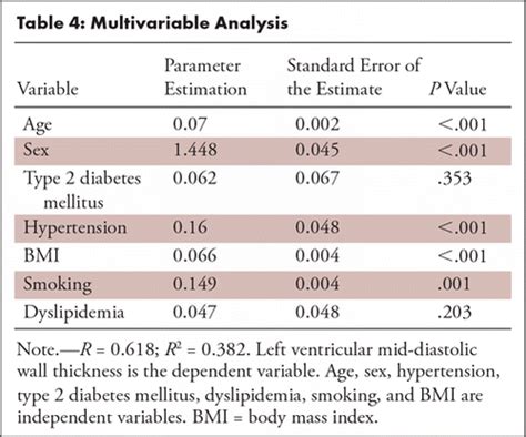 left ventricular wall thickness measurement